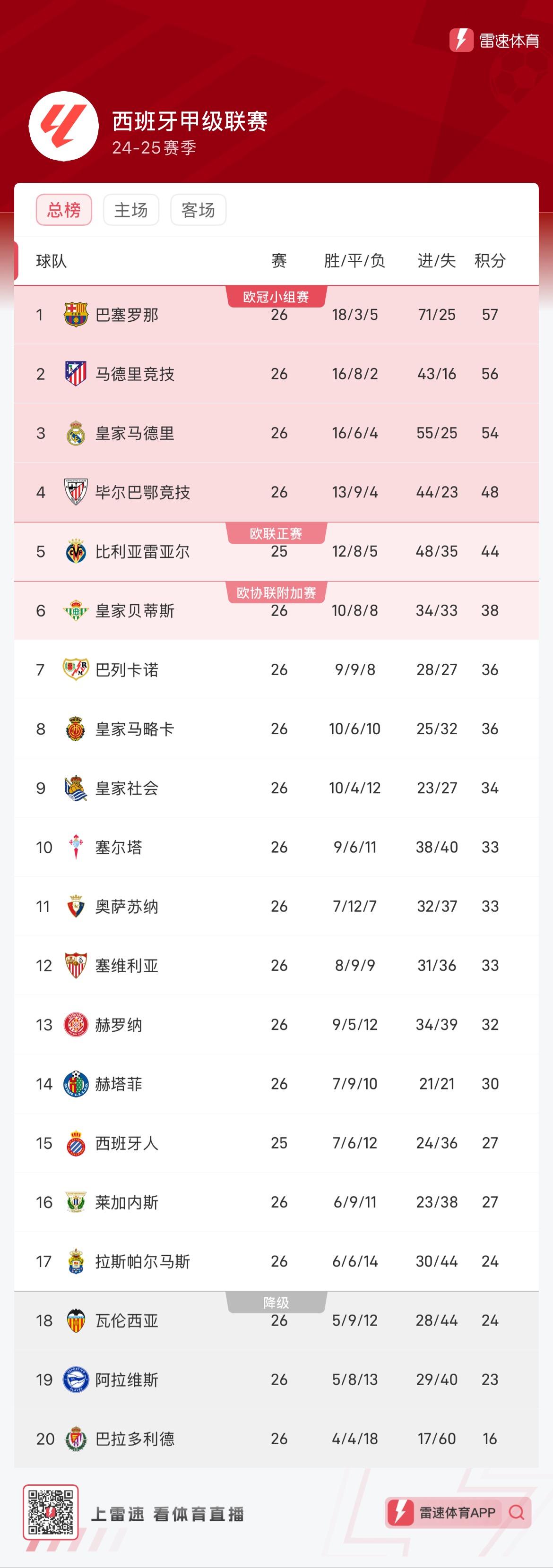 开云体育官方网站-瓦伦西亚主场战平对手，积分榜上升一位