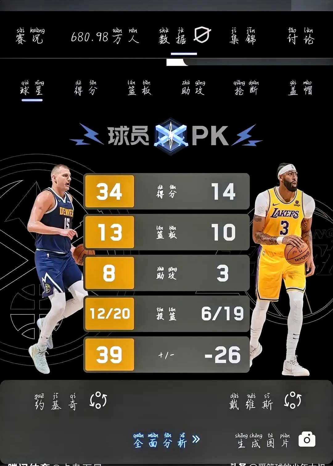-灰熊迎战掘金：马科斯和约基奇的交锋谁能脱颖而出的简单介绍